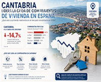 Caída de la demanda de viviendas